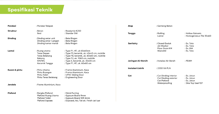 spesifikasi ruko socia garden